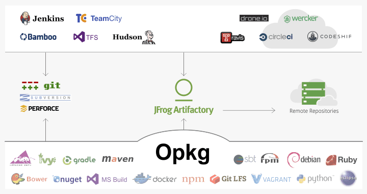 opkg_DIAGRAM